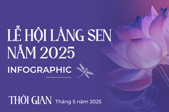Infographics: Chi tiết chương trình Lễ hội Làng Sen năm 2025