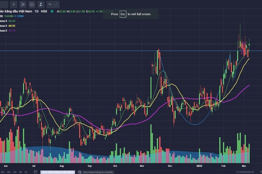 Tin tức thị trường 24h qua : Căng thẳng thương mại leo thang, vàng tăng sốc