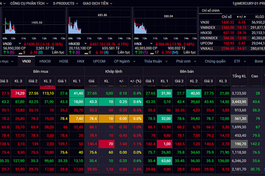 Cổ phiếu cần quan tâm 21/4: FPT vững nền tảng, VCG tăng tốc, REE đón sóng điện mặt trời