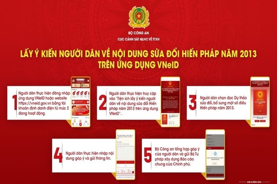 Nghệ An triển khai kế hoạch lấy ý kiến nhân dân về dự thảo Nghị quyết sửa đổi Hiến pháp
