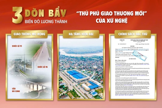 3 đòn bẩy biến Đô Lương thành 'thủ phủ giao thương' mới của xứ Nghệ