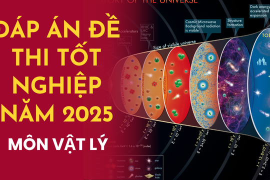 Đáp án môn Vật lý mã đề 0202 thi tốt nghiệp THPT 2025