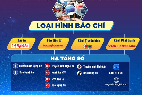 Báo và Phát thanh, Truyền hình Nghệ An sẵn sàng cho thời khắc lịch sử