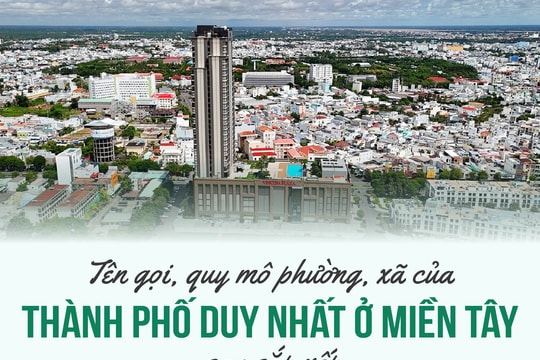 Danh sách tên 32 xã, phường mới của thành phố duy nhất ở miền Tây