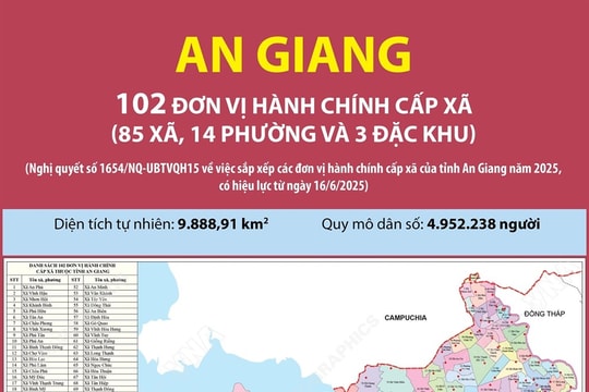 Từ ngày 1/7, tên mới của 102 xã, phường mới của tỉnh An Giang sau sáp nhập