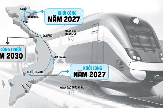 Đường sắt cao tốc Bắc - Nam dự kiến đi qua những xã, phường mới nào của đất nước?