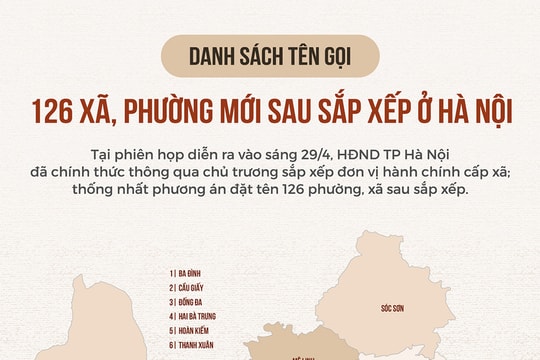 Danh sách tên 126 xã, phường mới thành phố Hà Nội sau sáp nhập