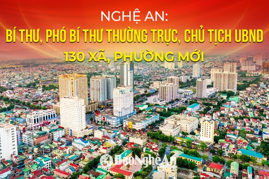 Infographic: Danh sách Bí thư, Phó Bí thư Thường trực, Chủ tịch UBND 130 xã, phường mới của tỉnh Nghệ An