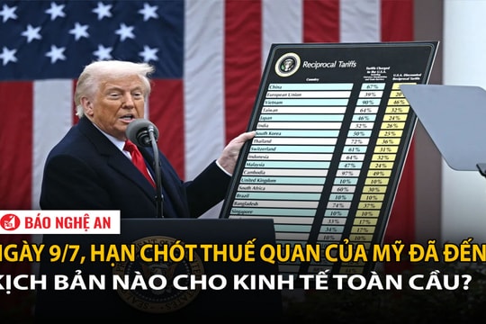 Ngày 9/7, hạn chót thuế quan của Mỹ đã đến: Kịch bản nào cho kinh tế toàn cầu?