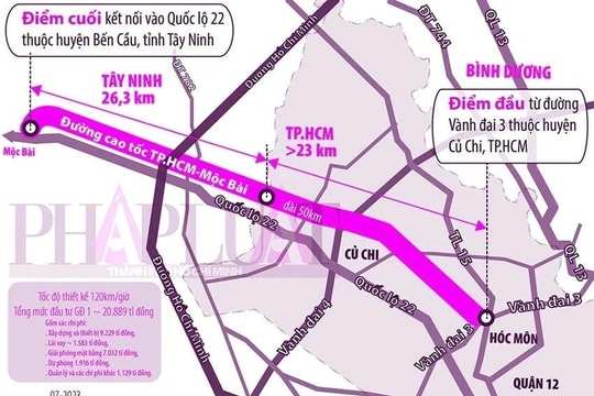 Dự án cao tốc TP. Hồ Chí Minh – Mộc Bài dự kiến khởi công vào tháng 9/2025
