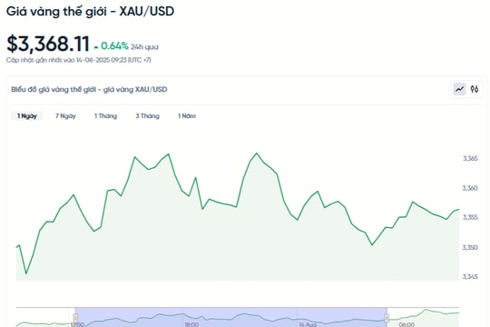 Sau sáng nay, chuyên gia dự báo giá vàng sẽ sớm lập kỷ lục mới