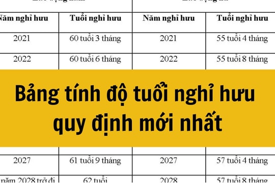 Bảng tuổi nghỉ hưu năm 2025 theo năm sinh mới nhất