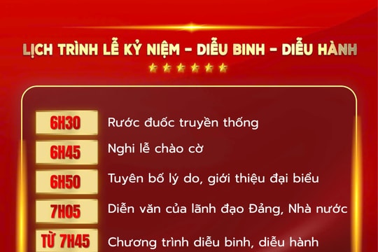 Infographic tổng hợp tất cả thông tin về Lễ Diễu binh A80, diễu hành 2/9
