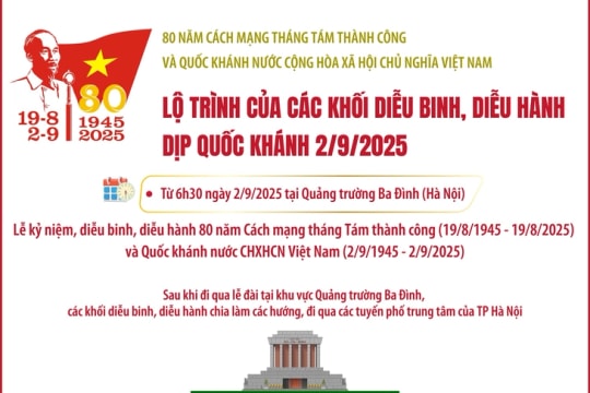 Toàn cảnh lộ trình diễu binh, diễu hành Quốc khánh 2/9