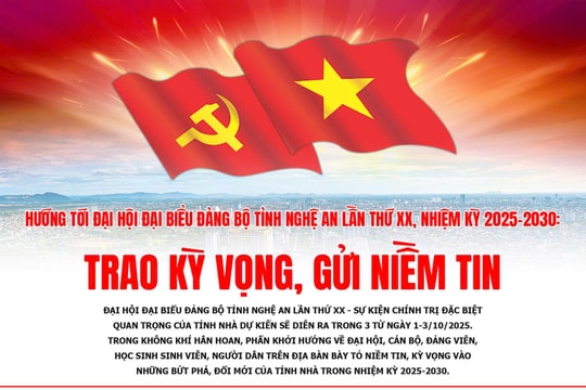 Hướng tới Đại hội đại biểu Đảng bộ tỉnh Nghệ An lần thứ XX, nhiệm kỳ 2025-2030: Trao kỳ vọng, gửi niềm tin
