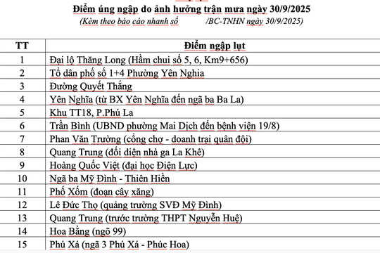 Danh sách 65 điểm ngập lụt tại Hà Nội hôm nay 30/9/2025