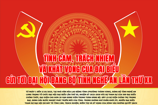 Tình cảm, trách nhiệm và khát vọng của đại biểu gửi tới Đại hội Đảng bộ tỉnh Nghệ An lần thứ XX