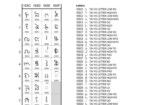 Chữ Lai Tay của người Thái Nghệ An chính thức bước vào không gian số toàn cầu