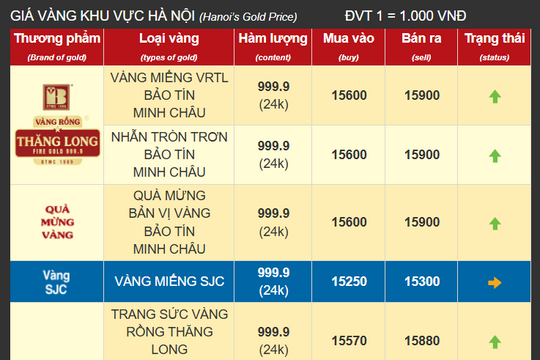 Giá vàng miếng SJC hôm nay 17/10 có nơi bán 190 triệu đồng?