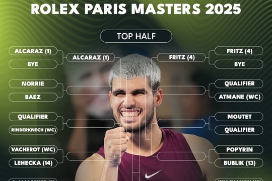 Alcaraz và Sinner trước nhánh đấu khó tại Paris Masters 2025