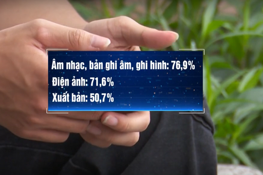 Việt Nam top 3 vi phạm bản quyền: Lỗ hổng pháp lý ở đâu?