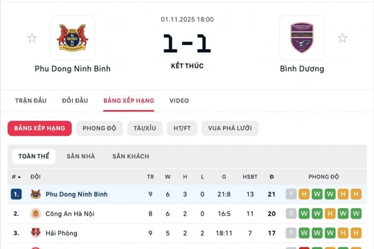 Ninh Bình hòa 1-1, HLV Albadalejo nói về cuộc đua V-League