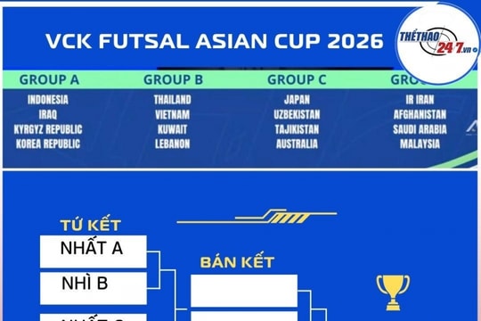 Việt Nam chung bảng Thái Lan tại VCK futsal châu Á 2026
