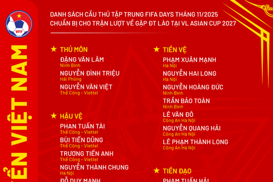 Xuân Son trở lại, ĐT Việt Nam công bố 23 cầu thủ đấu Lào
