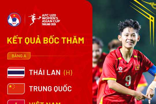 U20 nữ Việt Nam chung bảng Thái Lan, hướng vé World Cup