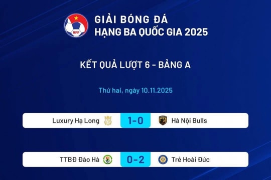 Luxury Hạ Long hạ Hà Nội Bulls 1-0, mở điểm sau án 0-3