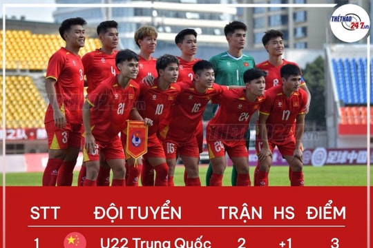 U22 Việt Nam thăm Gấu Trúc trước trận gặp U22 Hàn Quốc