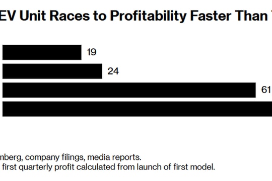 Xiaomi SU7, YU7 và lãi sau 19 tháng nhờ hệ sinh thái