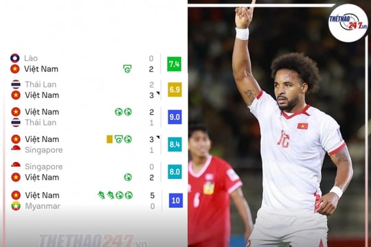 Việt Nam cần thắng Malaysia 4-0: trục nhập tịch là chìa khóa