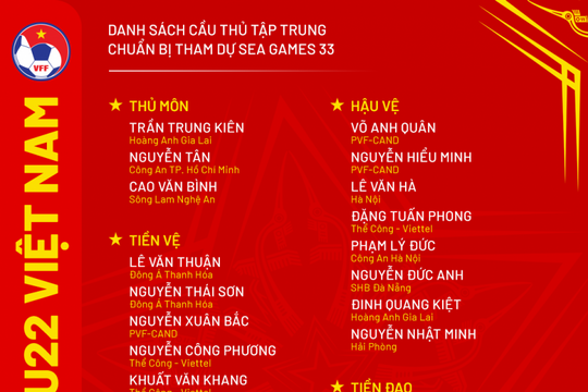 HLV Kim Sang Sik gọi 3 nhân tố mới, có người thay Văn Trường