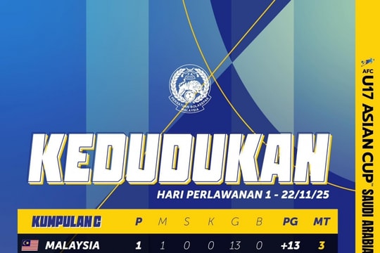 U17 Việt Nam thắng 6-0 trận mở màn, tạm đứng nhì bảng C