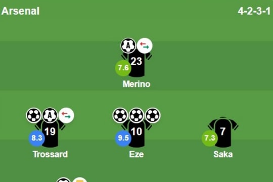 Arsenal 4-1 Tottenham: Eze lập hat-trick, Trossard mở điểm