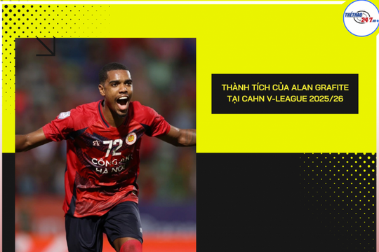 CAHN mất Alan Grafite trước trận tái đấu Beijing Guoan