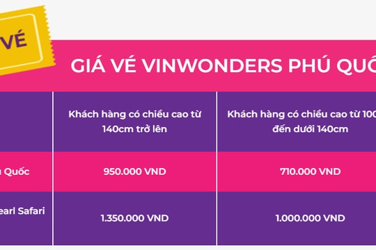 Phú Quốc: 3 khu vui chơi Vinpearl đáng trải nghiệm