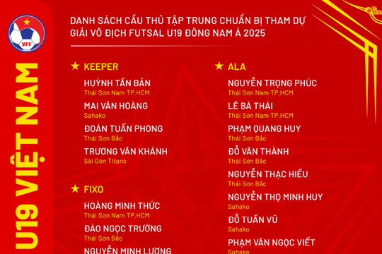U16, U19 futsal Việt Nam dự AFF 2025: bốc thăm, lịch đấu