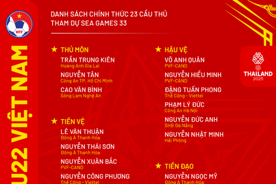 Kim Sang Sik động viên 5 cầu thủ bị loại U22 Việt Nam