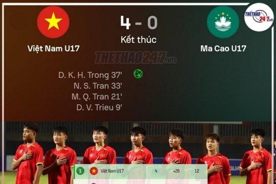 U17 Việt Nam đua ngôi đầu với Malaysia, trận cuối định đoạt