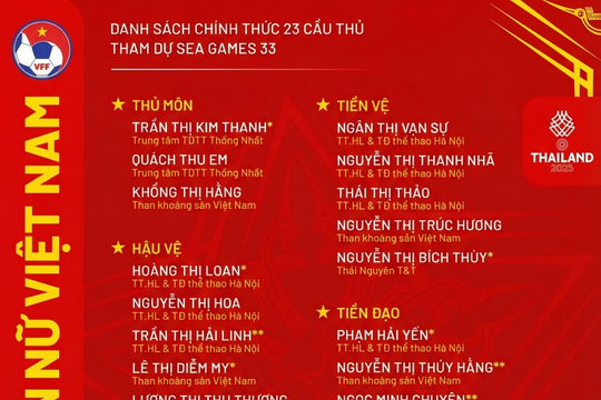 Danh sách đội tuyển nữ Việt Nam dự SEA Games 33