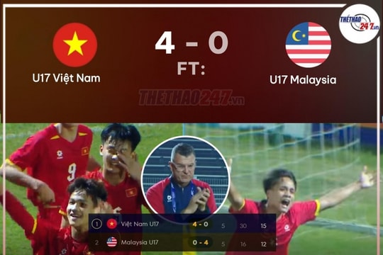 U17 Việt Nam 4-0 Malaysia: 30 bàn, sạch lưới
