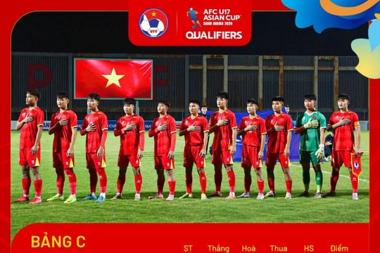 Chốt 16 đội dự VCK U17 châu Á 2026, có U17 Việt Nam