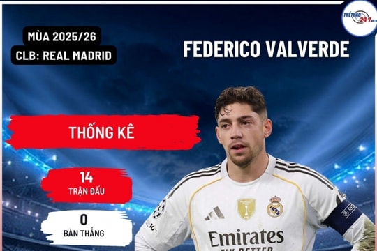 MU đưa Valverde vào danh sách mua sắm 114 triệu Euro