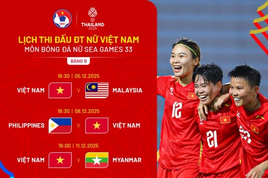 Lịch thi đấu bóng đá nữ SEA Games 33 2025