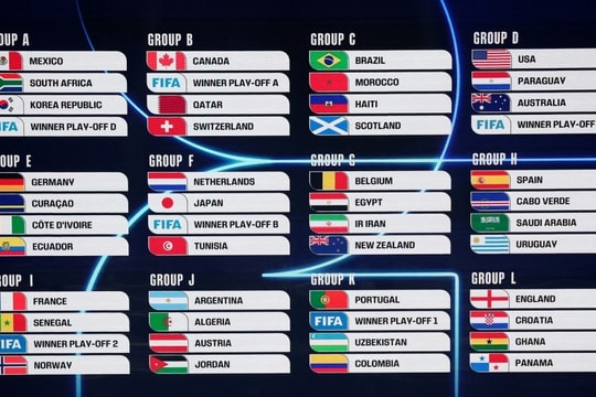 Danh sách 12 bảng đấu World Cup 2026