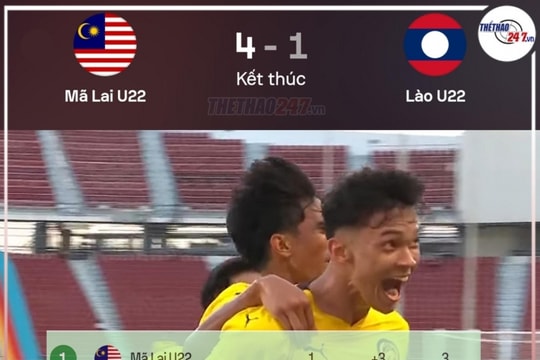 U22 Lào bị loại sớm SEA Games 33, thua U22 Malaysia 1-4