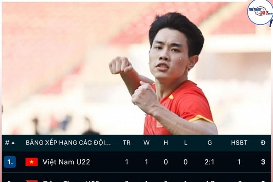 BXH bóng đá SEA Games 33 9/12: Việt Nam lâm nguy, U22 chờ vé