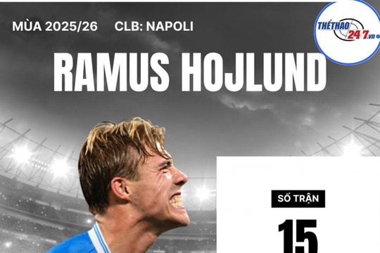 MU sắp chốt tương lai Hojlund 76 triệu euro tại Napoli